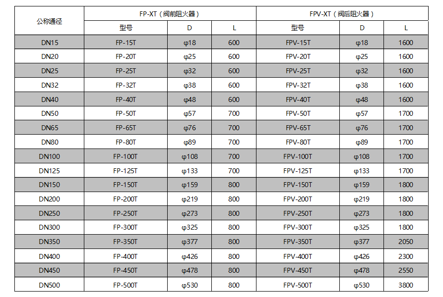 �ڲ�����Ϸ���� - ����Ϊ��,רҵ����!